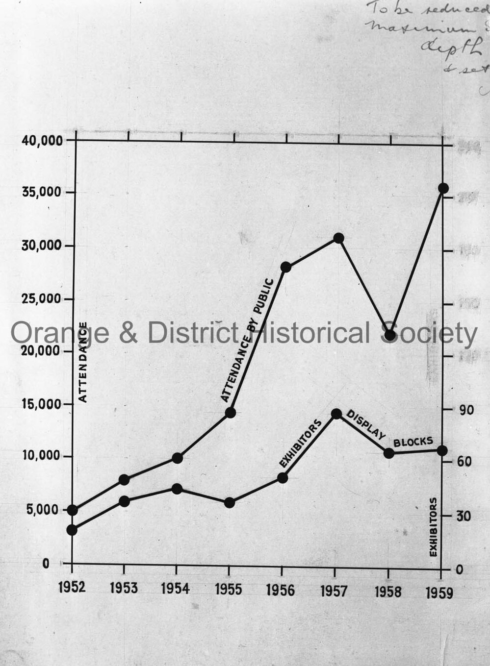 Copy graph of Field Days attendances