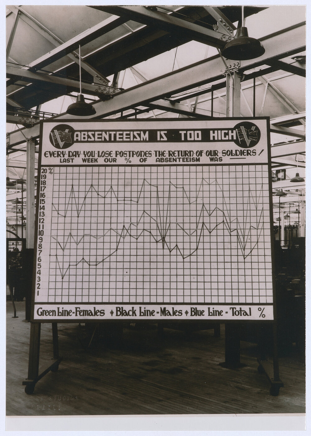 Absenteeism was a problem for Small Arms Factory Manager Wally Dawson