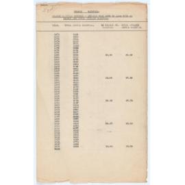 Orange rainfall record 1870-1944
