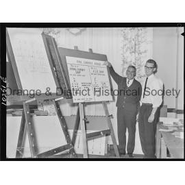 Dunlop National Tyre Service education for Decimal Currency