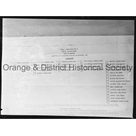 Ballot paper for Council election