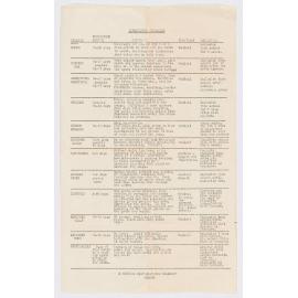 Infectious Diseases