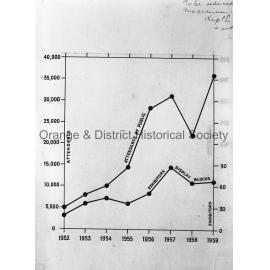 Copy graph of Field Days attendances